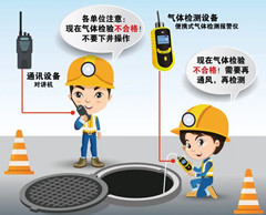 塘沽有限空间安全作业操作规程
